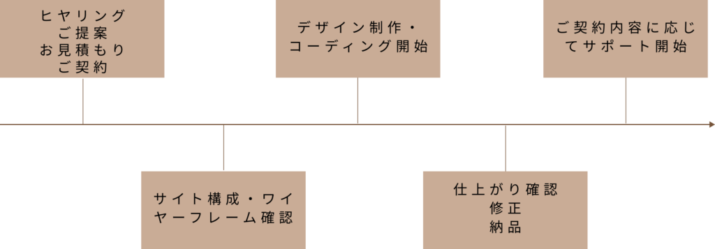 フロー画像
