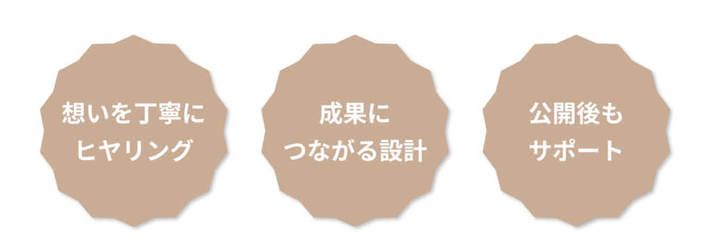 3つのサービス